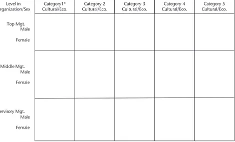 Table 2. Socialization of Inpatriate Managers to  Headquarters Organization Middle Mgt