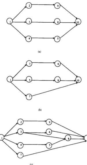 Fig.  1.  Precedence  diagrams  for (a) model  1, (b) model  2, and  (c)  the  combined  diagram