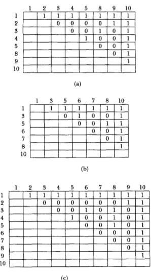 Fig.  2.  Precedence  matrices  of for  (a) model  1, (b) model  2, and  (c) the  combined  diagram