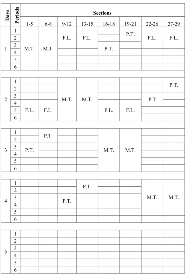 Table 4.1 Unavailable Periods of Sections  Sections  Days  Periods  1-5  6-8  9-12 13-15 16-18 19-21 22-26 27-29  1   2  P.T