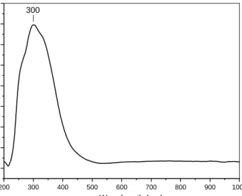 Fig. 1. DR-UV-vis spectrum of [Au(en) 2 ]Cl 3