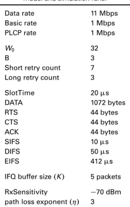 Table I. Parameters used for the analytical model and simulation runs.