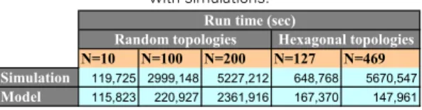 Table II. Comparison of run time of calculations of ana- ana-lytical IEEE 802.11 distributed coordination function model