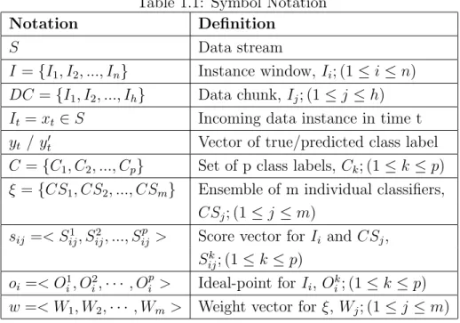 Table 1.1: Symbol Notation