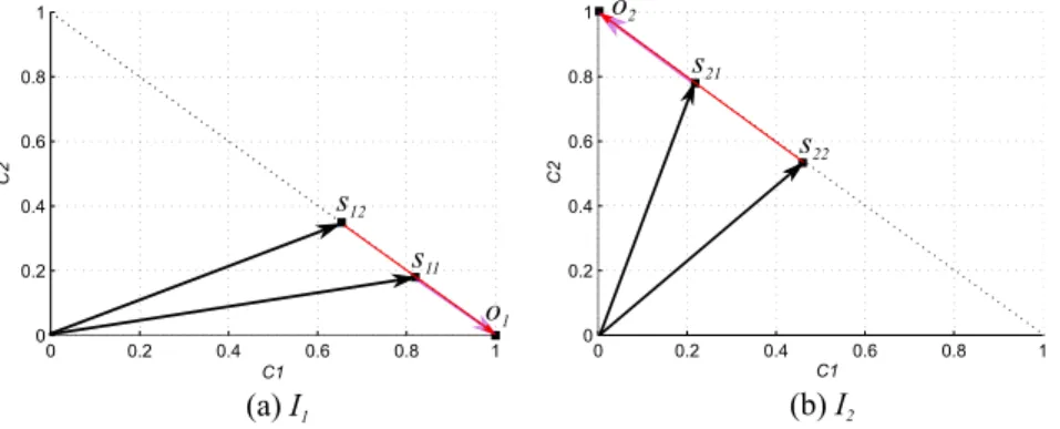 Fig. 5. Score vectors for instance window of example.