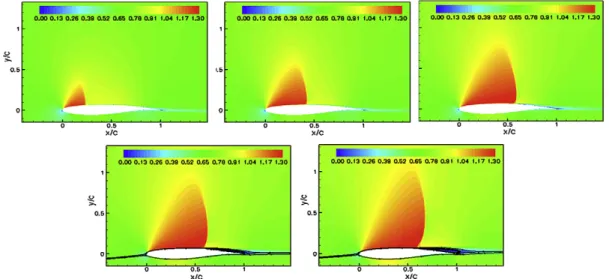 Fig. 2. Mean value distribution of the pressure coefﬁcient along the chord.