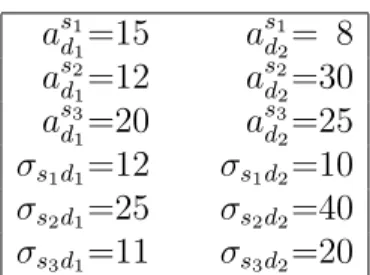 Table 3.1: Qualification levels and reservation prices of students for example 1