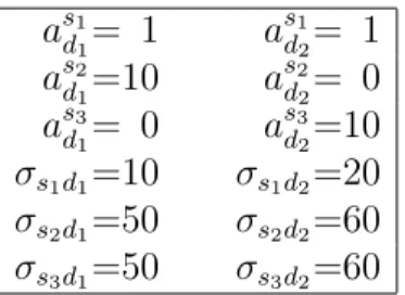 Table 4.3: Qualification levels and reservation prices of students for example 6
