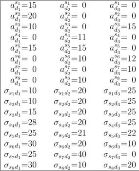 Table 5.1: Qualification levels and reservation prices of students for example 8