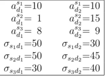 Table 5.2: Qualification levels and reservation prices of students for example 9