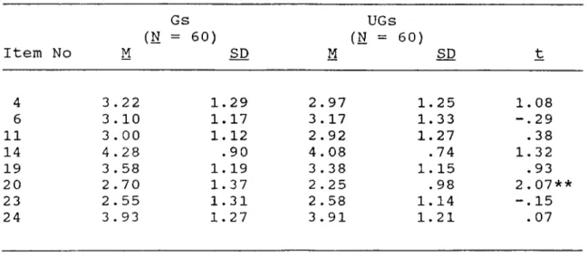 Table  1  and  2  present t-test values  and give us  a  clear picture  of  the  level  of  significance  to determine