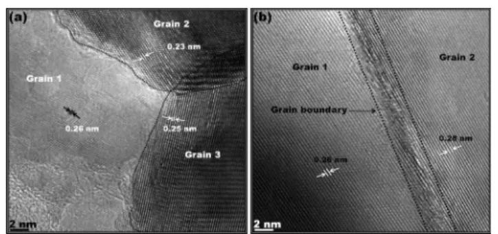 Fig. 4 HRTEM images of grains in (a) ZNF-1 and (b) ZNF-2. The typical grain boundary is marked in ZNF-2.