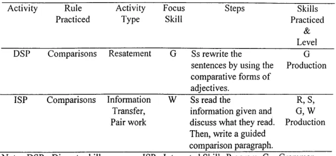Table 21  presents a textbook activity that practices “comparisons ”.