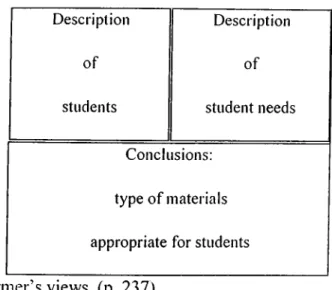 Figure 3.  Harmer’s views  (p. 237)