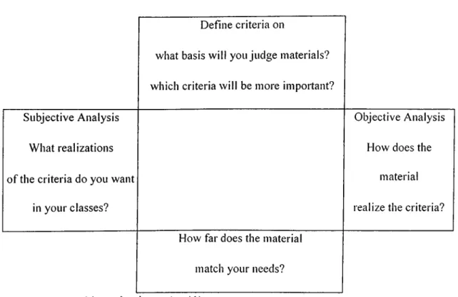 Figure 4.  Hutchinson’s views  (p. 41)