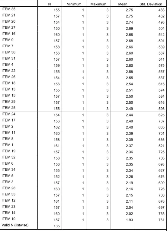 Table 8 - Perceived usefulness of the strategies  