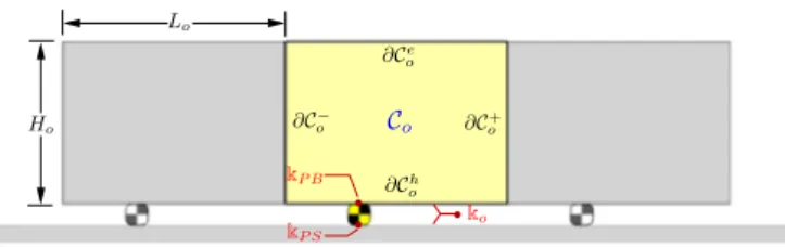 Fig. 1. The mesoscopic test setup geometry with a non-circular particle.