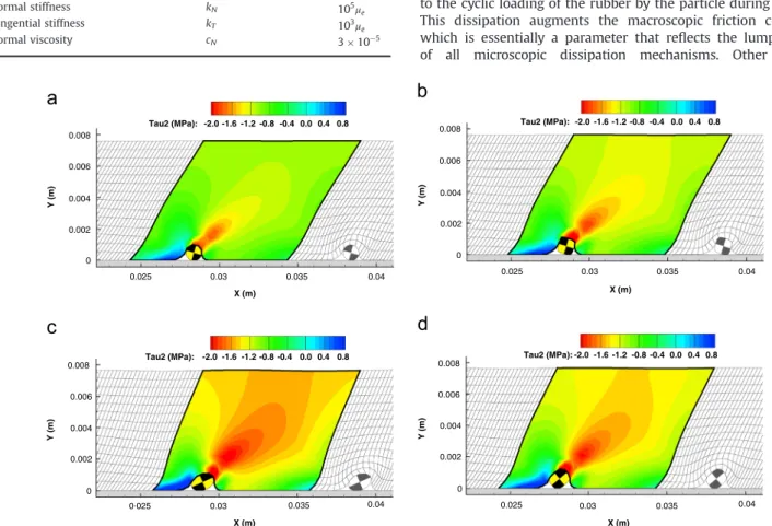 Fig. 3 simulation instances were based on this set of parameters.