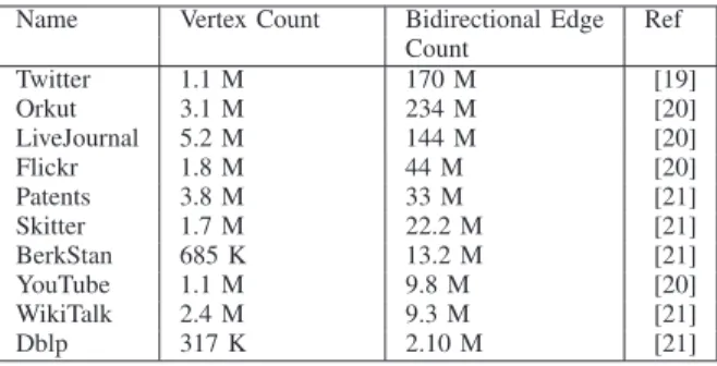TABLE I: Key characteristics of the datasets used in the experiments