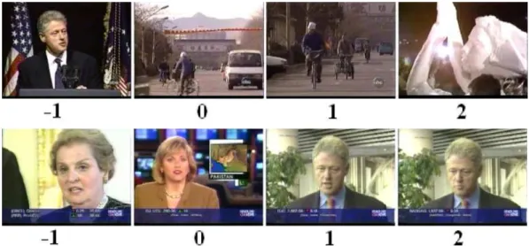 Figure 1.4: Key-frames from two different videos. The numbers below each image show the distance to shot, in which the name ’Clinton’ is mentioned
