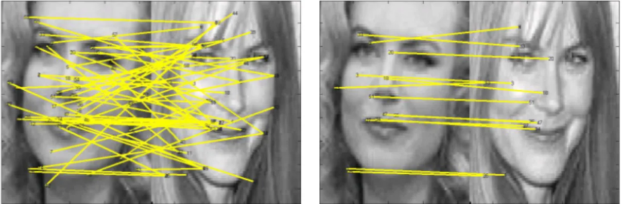 Figure 3.1: The first image on the left shows all the feature points and their matches based on the minimum distance