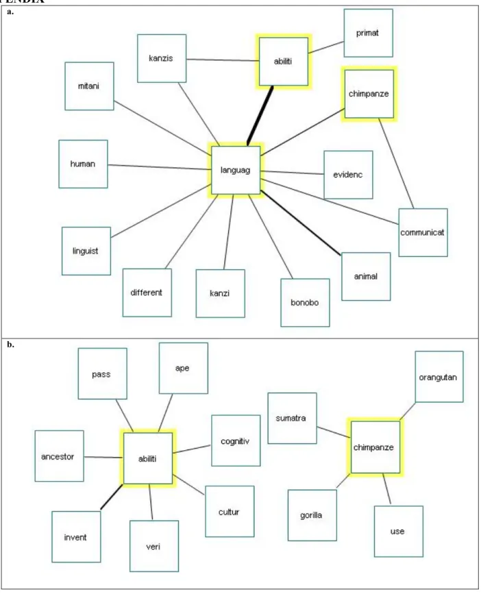 Figure A1 – Visual representation of two documents for the query “Chimpanzee language ability” (HARD-407) drawn using Chisio graph  visualization tool [10] using the Lexical Cohesion Graph (F50S1)