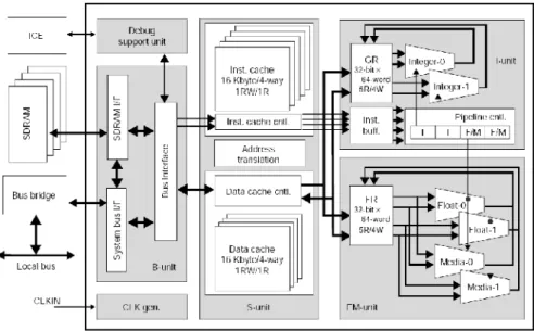 Fig. 2. FR500 VLIW processor, Original Diagram