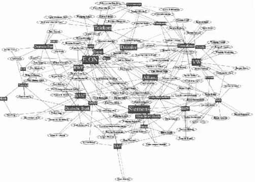 Fig. 4. First place, Supervisory Board Dependencies (original in color)