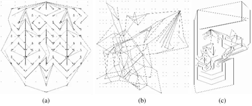 Fig. 5. Challenge graph with 99 nodes / 157 edges: (a) the optimal solution: 4 crossings, (b) the best manually obtained result by team Konstanz: 100 crossings, (c) the best automated result by team Dortmund: 15 crossings