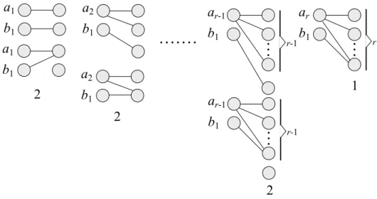 Figure 2.2: Construction of unlabeled (2, r)-bipartite graphs with exactly two left vertices, 1  i  r.