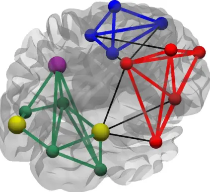 Figure 2.11: Within-module z-score of a node. A low z-score can result from a low degree (leftmost yellow node) or because of a high number of between-community connections (rightmost yellow node)