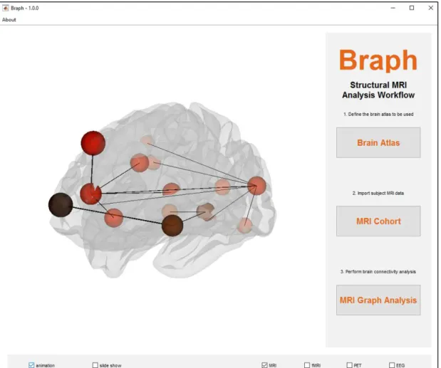 Figure 4.4: Initial GUI that becomes visible after launching BRAPH. This GUI allows the user to select the neuroimaging modality (via the checkboxes on the bottom right) and to start at various stages of the workﬂow: brain atlas, cohort or graph analysis (