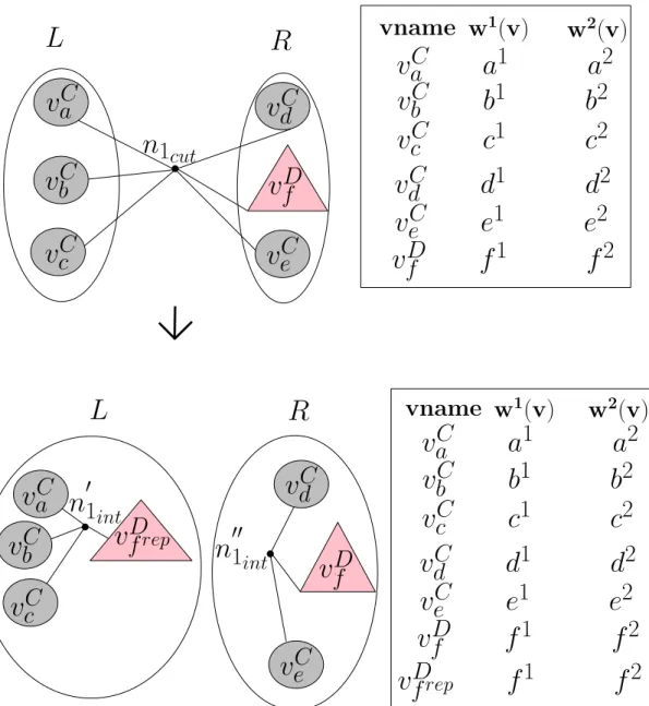 Figure 3.3: Split Data Vertex Replication in RB of H DV B Dr