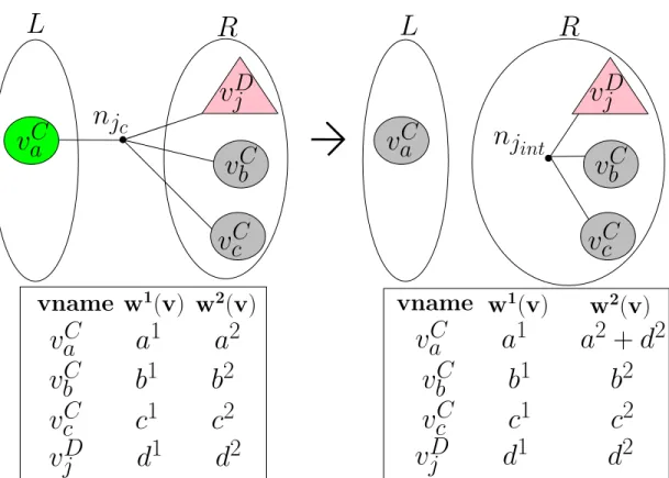 Figure 3.5: Green circle: Single computation vertex anomaly, The Anomaly-2 Handling