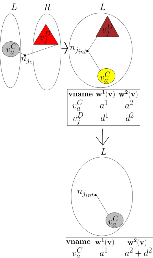 Figure 3.7: Simultaneous multiple cut-net splitting anomalies handling(Anomaly-