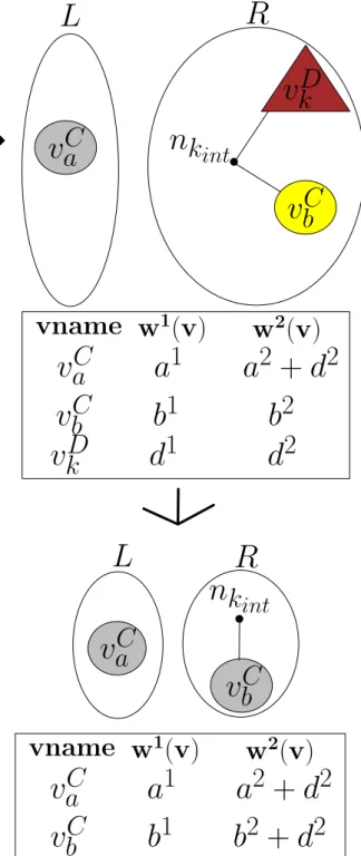 Figure 3.8: Simultaneous multiple cut-net splitting anomalies handling(Anomaly- handling(Anomaly-2 and Anomaly-3).
