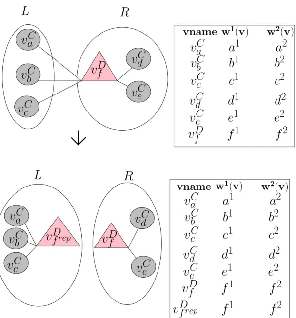 Figure 3.10: Split Data Vertex Replication in RB of BP G DV B