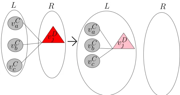 Figure 3.11: Red triangle: Single data vertex anomaly, Cut-edge Splitting Anomaly-1 Handling
