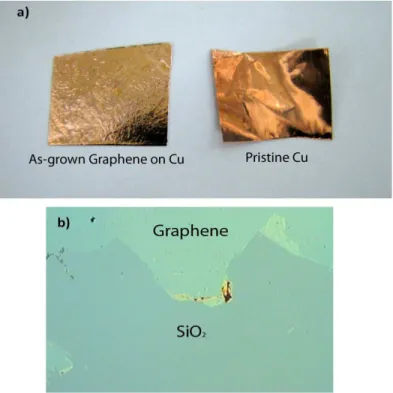 Figure 3-5. (a)As-grown graphene on copper surface, compare with clean copper foil  surface
