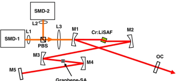 Fig. 1. Schematic of the single-mode diode-pumped Cr:LiSAF laser