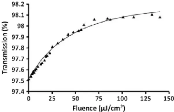 Fig. 4. Experimental setup of the MPC Cr 4 : forsterite laser contain- contain-ing the GSA.