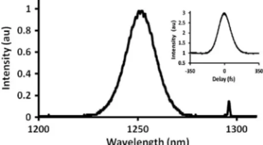 Fig. 7. Mode-locked spectrum and collinear autocorrelation trace (inset) of the graphene mode-locked MPC Cr 4 : forsterite laser with the 4.7% OC.