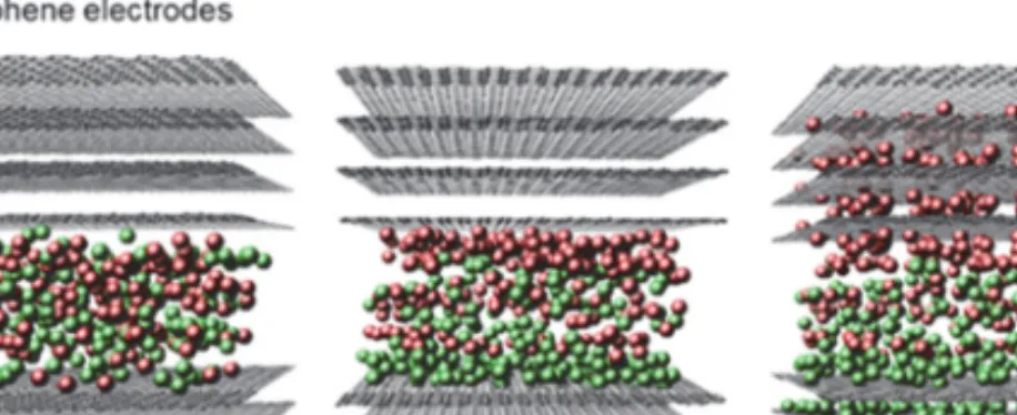 Figure 13.8 shows the proposed mechanism for controlling optical  properties of multilayer graphene supercapacitor