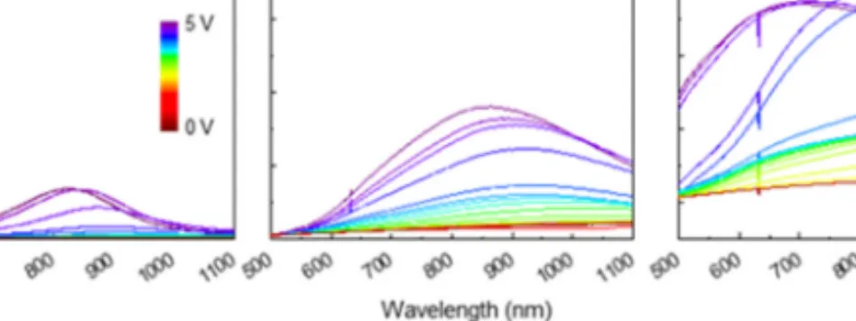 Fig. 13.9. Modulation of optical transmittance of multilayer graphene with varying  multilayer graphene thicknesses