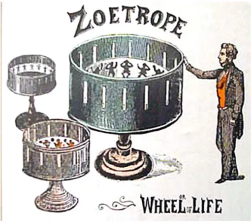 Figure 4 - An illustration of a Zoetrope 