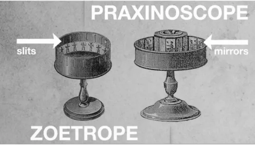 Figure 5 - An illustration that shows the difference between Praxinoscope and Zoetrope 
