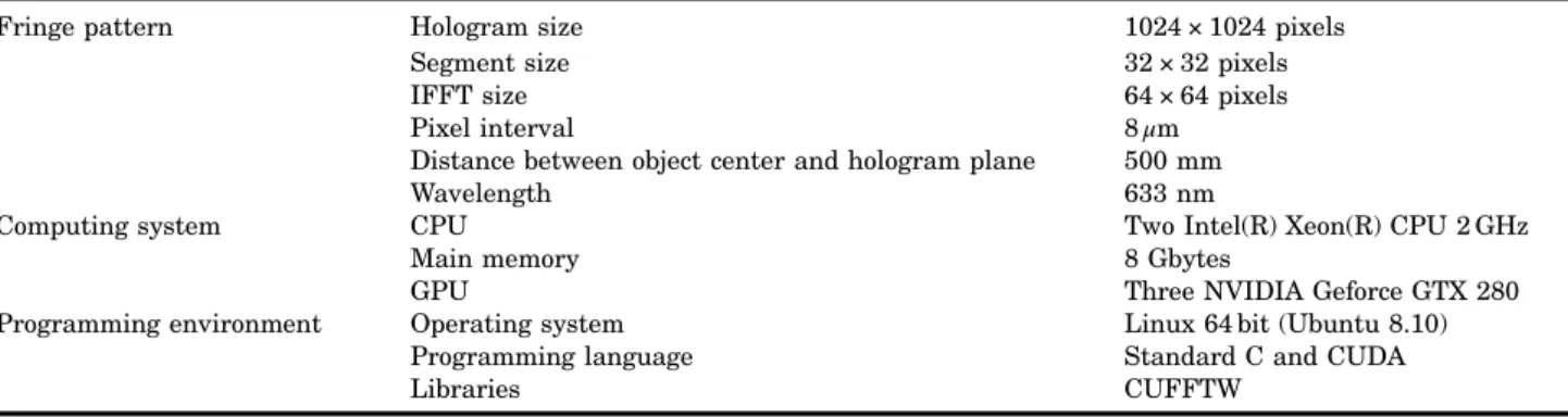 Fig. 1. Computational performance of the algorithms for a differ- differ-ent number of object points.