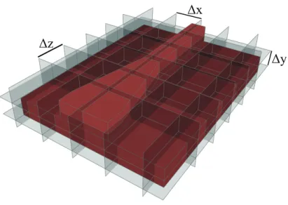 Figure 2.6: In ﬁnite diﬀerence technique, a computation window is selected and broken into a grid structure.