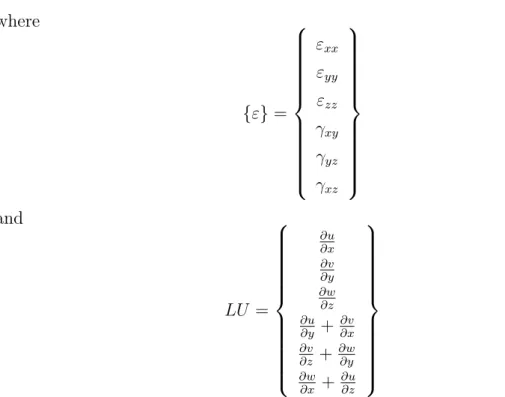 Figure 2.9: Fundemental vibration mode of a cantilever beam with 450 µm of length and 125µm of width and 3 µm thickness.