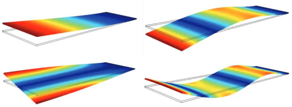 Figure 2.10: First four modes of a cantilever beam with 450 µm. of length and 125 µm of width and 3 µm thickness